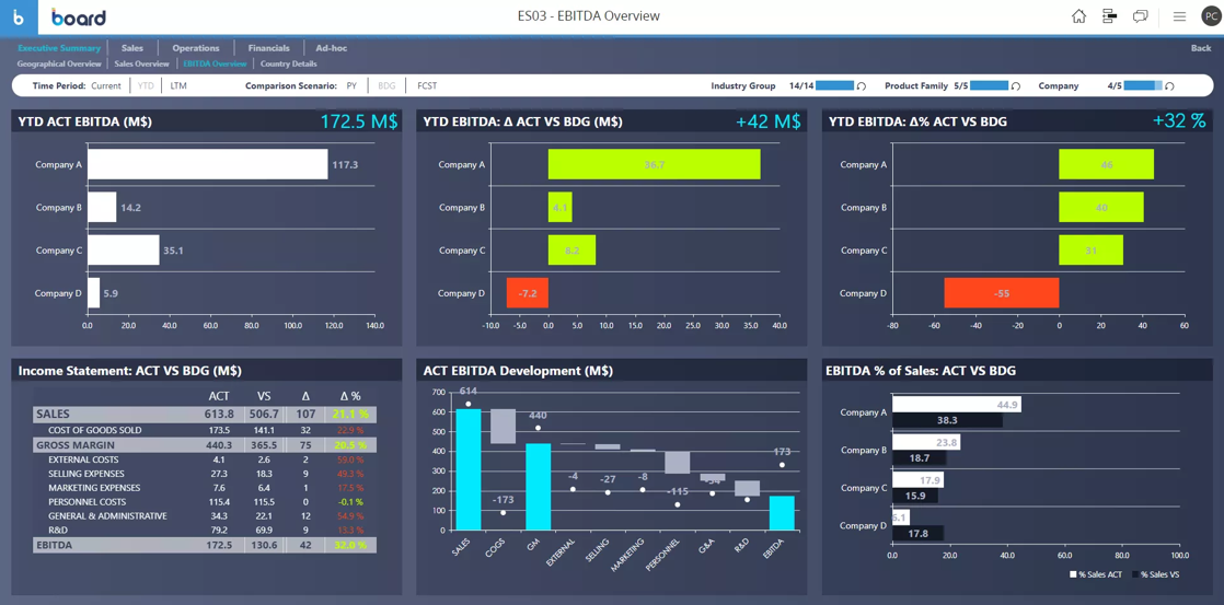 Board screenshot - 5 meilleurs logiciels d’analyse financière évalués en 2026