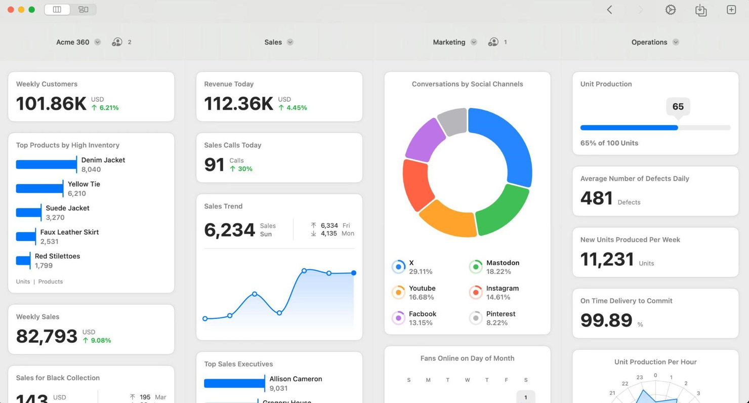 Zoho Analytics screenshot - 5 meilleurs logiciels d’analyse financière évalués en 2026