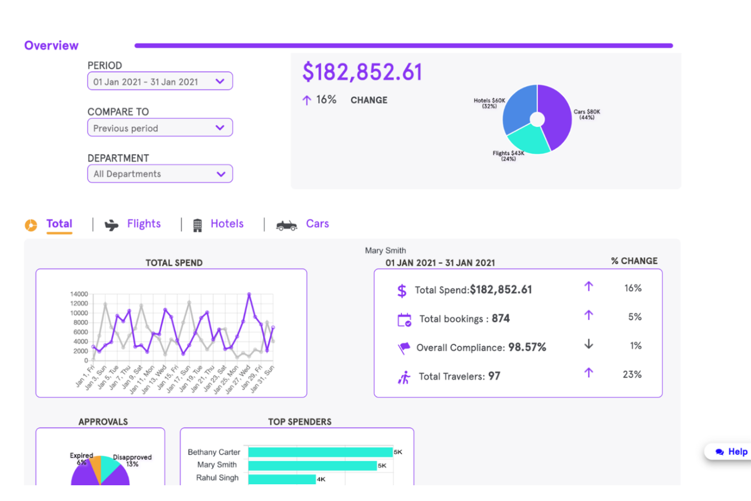 Routespring screenshot - Die 20 besten Softwarelösungen für Reise- und Spesenmanagement im Test 2026