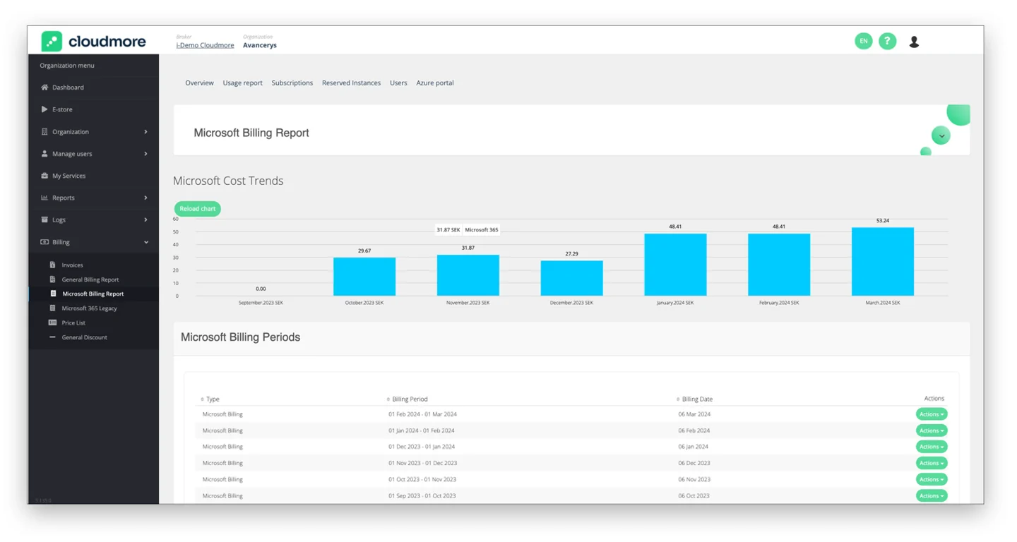 Cloudmore screenshot - 20 meilleurs logiciels de gestion de facturation examinés en 2026