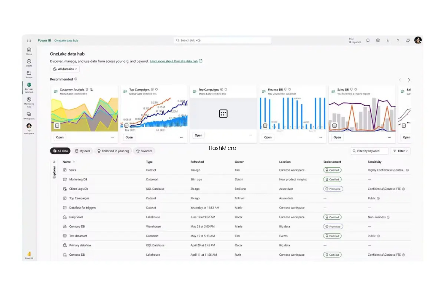 HashMicro screenshot - 16 Meilleurs Logiciels de Comptabilité pour Concessions Automobiles Passés en Revue en 2026
