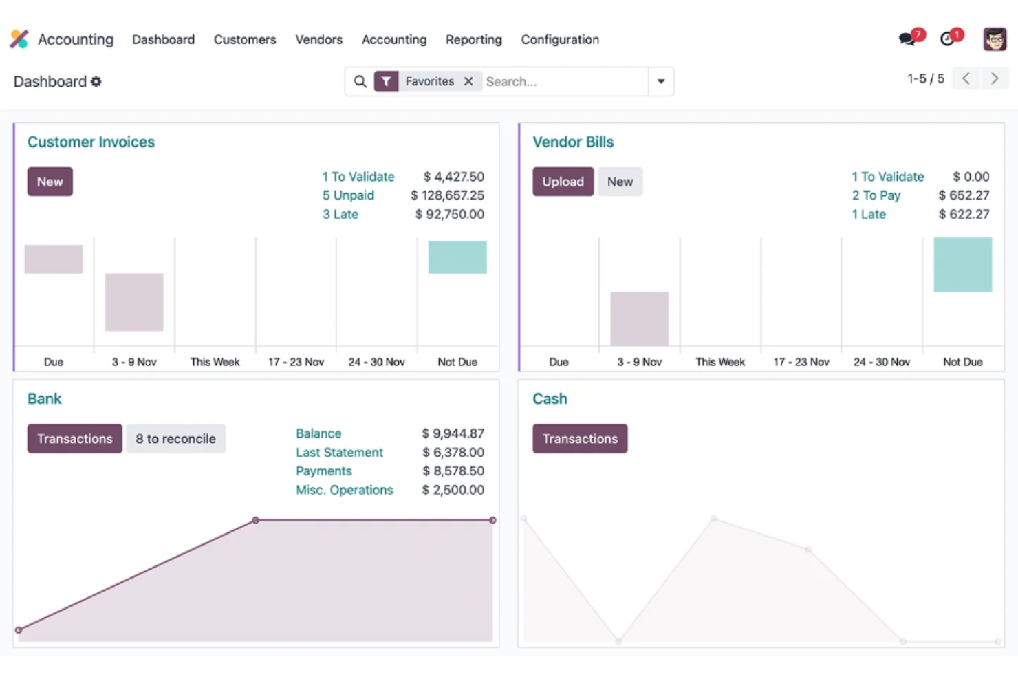Odoo Accounting screenshot - 15 Beste internationale Buchhaltungssoftware im Test 2026