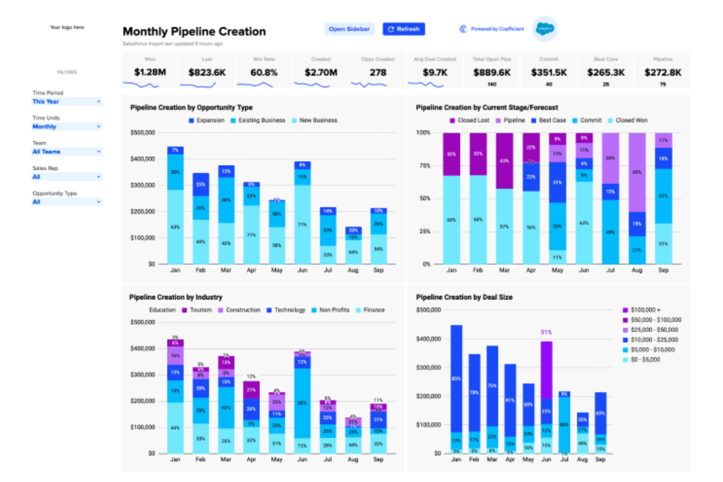 Coefficient screenshot - 12 Beste Kostenlose Prognose-Software im Test 2026