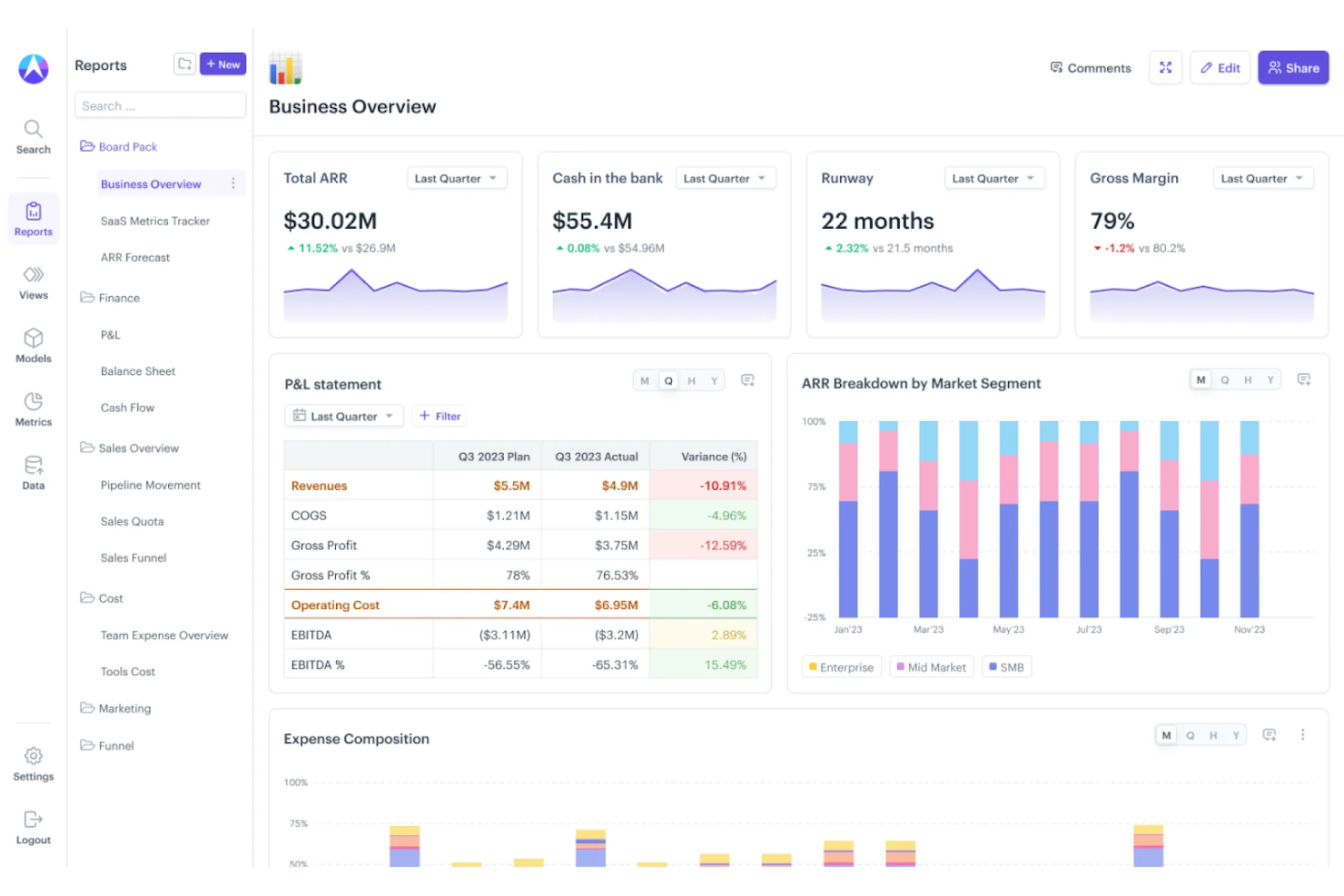 Drivetrain screenshot - 12 beste Unternehmens-Budgetierungssoftware im Jahr 2026 getestet