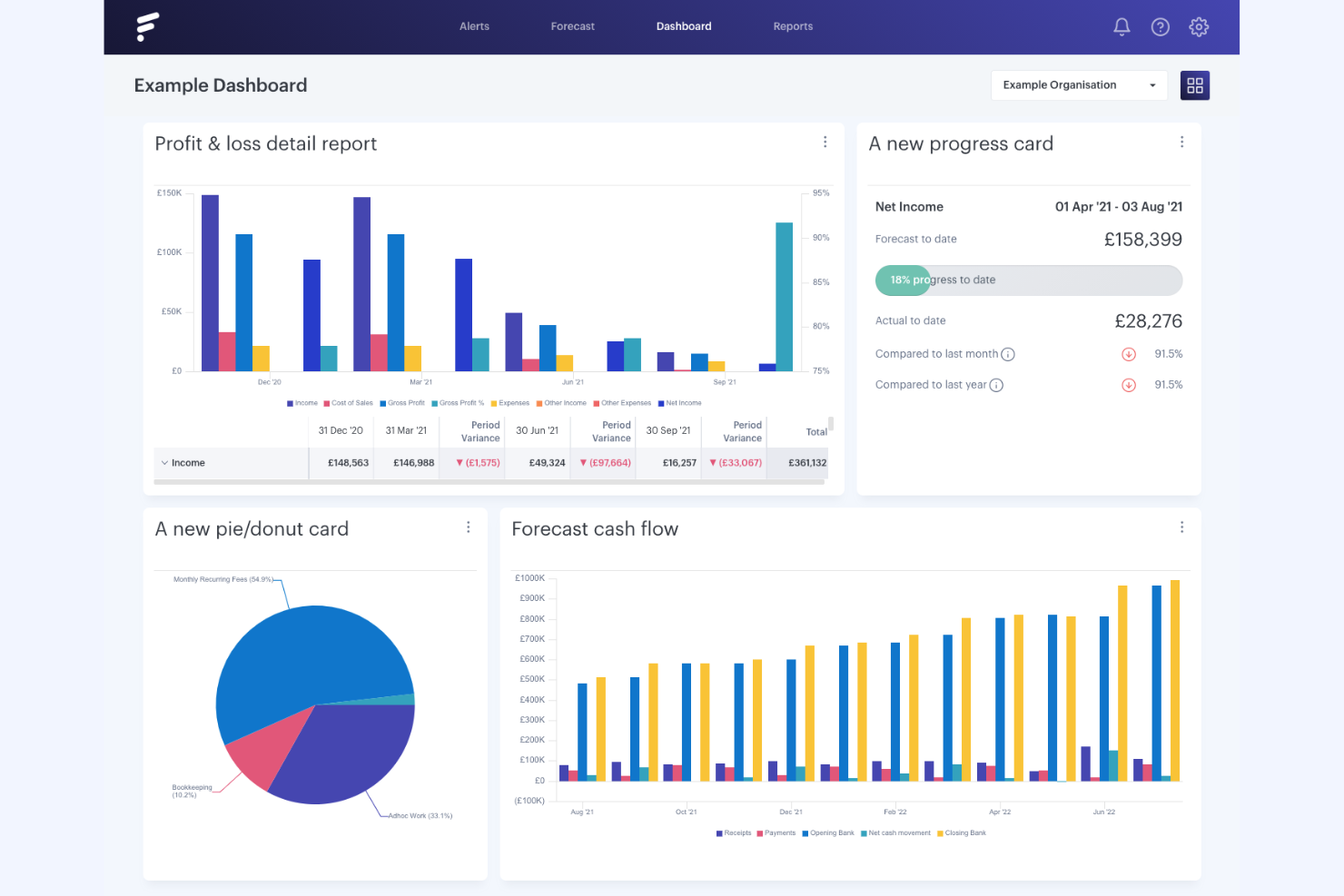 Futrli screenshot - 21 Meilleurs Logiciels d’Analyse Financière pour Comptables Passés en Revue en 2026