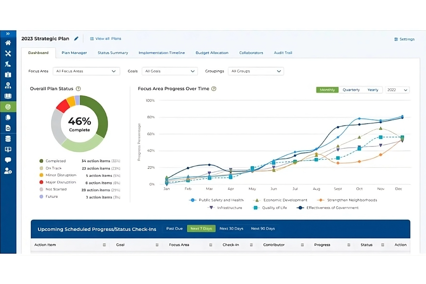 ClearGov screenshot - 12 beste Unternehmens-Budgetierungssoftware im Jahr 2026 getestet