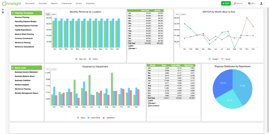 Limelight screenshot - 11 meilleurs logiciels SaaS de budgétisation examinés en 2026