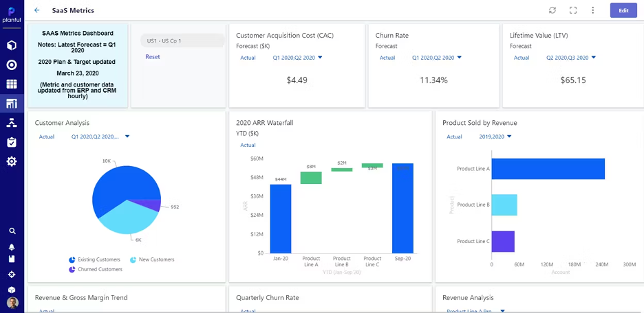 Planful screenshot - 11 Beste SaaS-Budgetierungssoftware im Test 2026
