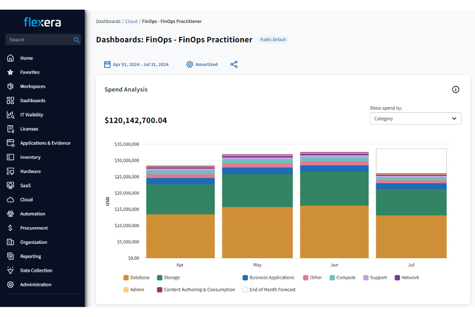 Flexera screenshot - 10 meilleurs logiciels de gestion des coûts cloud analysés en 2026