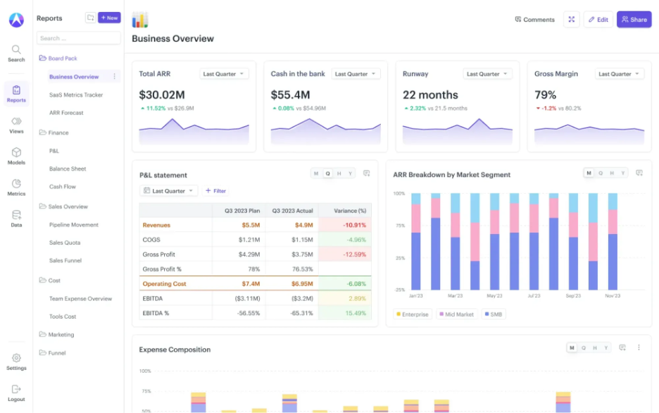 Drivetrain screenshot - 11 Beste SaaS-Budgetierungssoftware im Test 2026