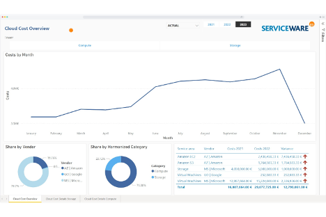 Serviceware screenshot - 10 meilleurs logiciels de gestion des coûts cloud analysés en 2026