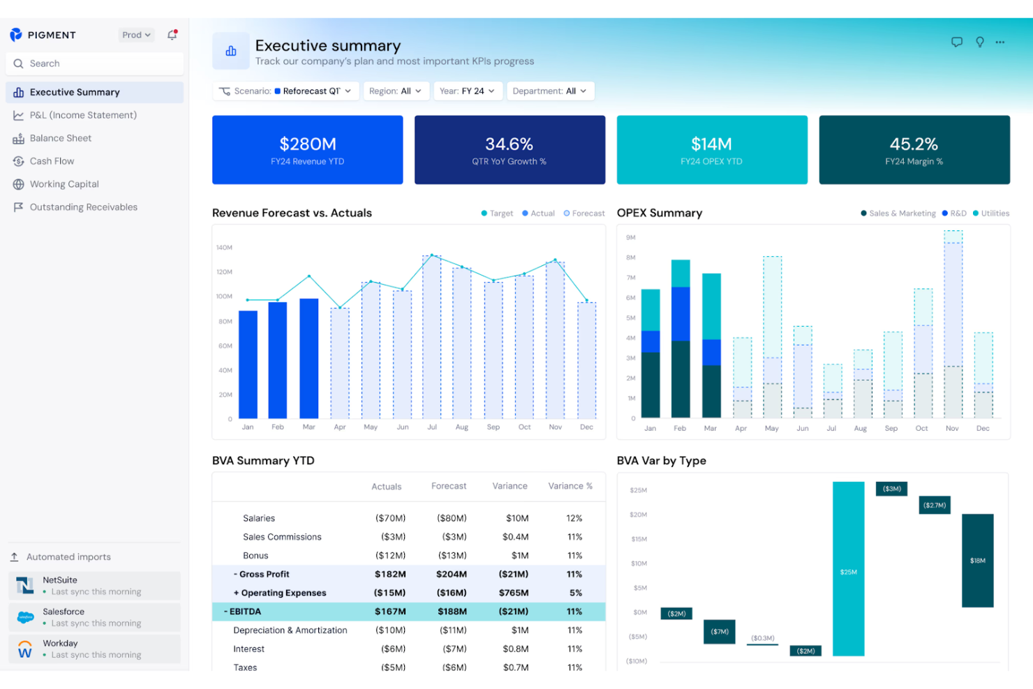 Pigment screenshot - 12 beste Unternehmens-Budgetierungssoftware im Jahr 2026 getestet