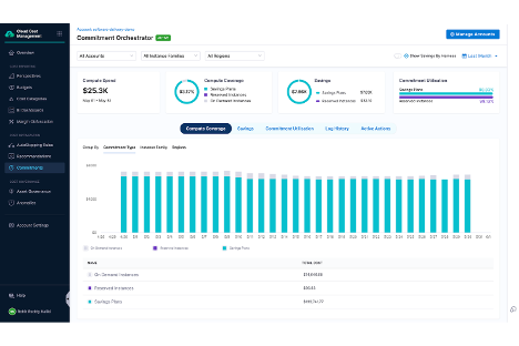 Harness screenshot - 10 meilleurs logiciels de gestion des coûts cloud analysés en 2026