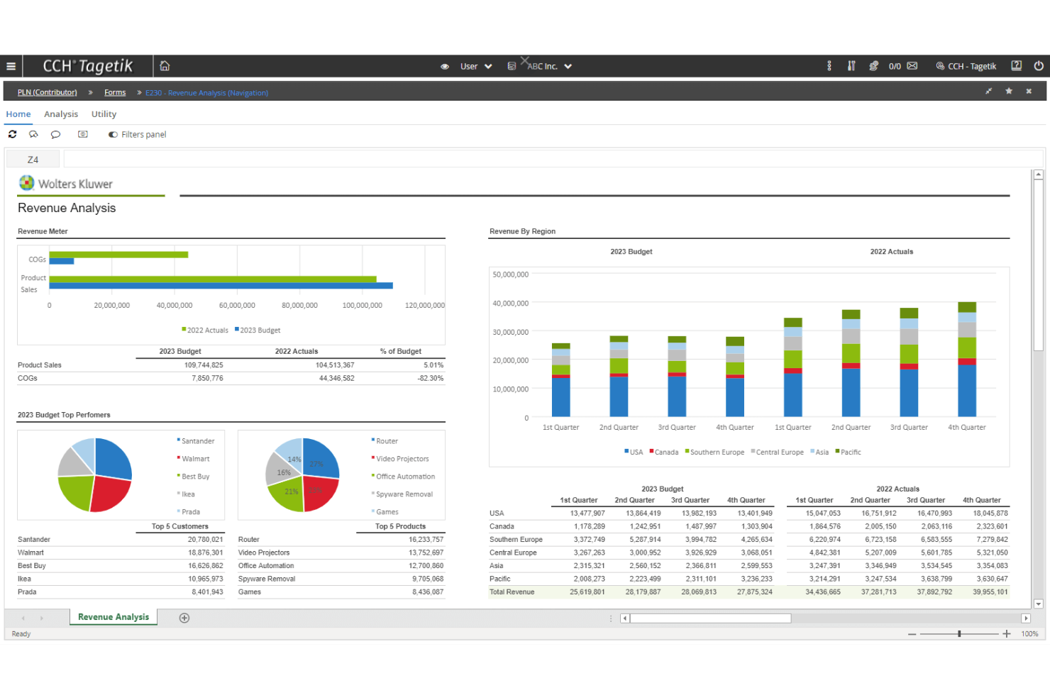 CCH Tagetik screenshot - 12 beste Unternehmens-Budgetierungssoftware im Jahr 2026 getestet
