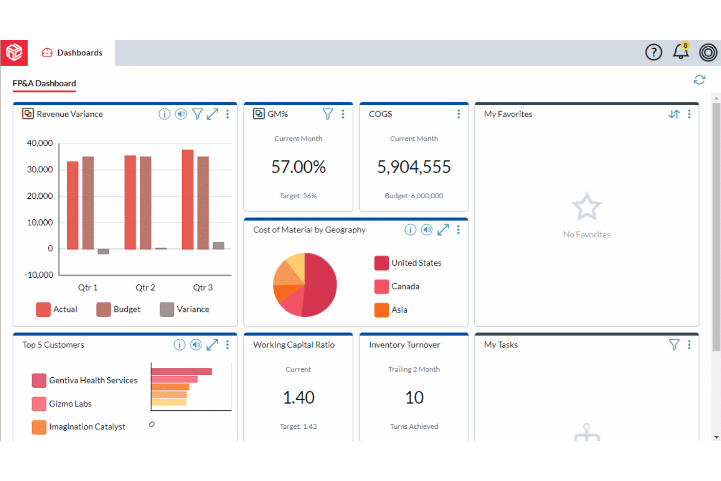 Prophix screenshot - 12 beste Unternehmens-Budgetierungssoftware im Jahr 2026 getestet