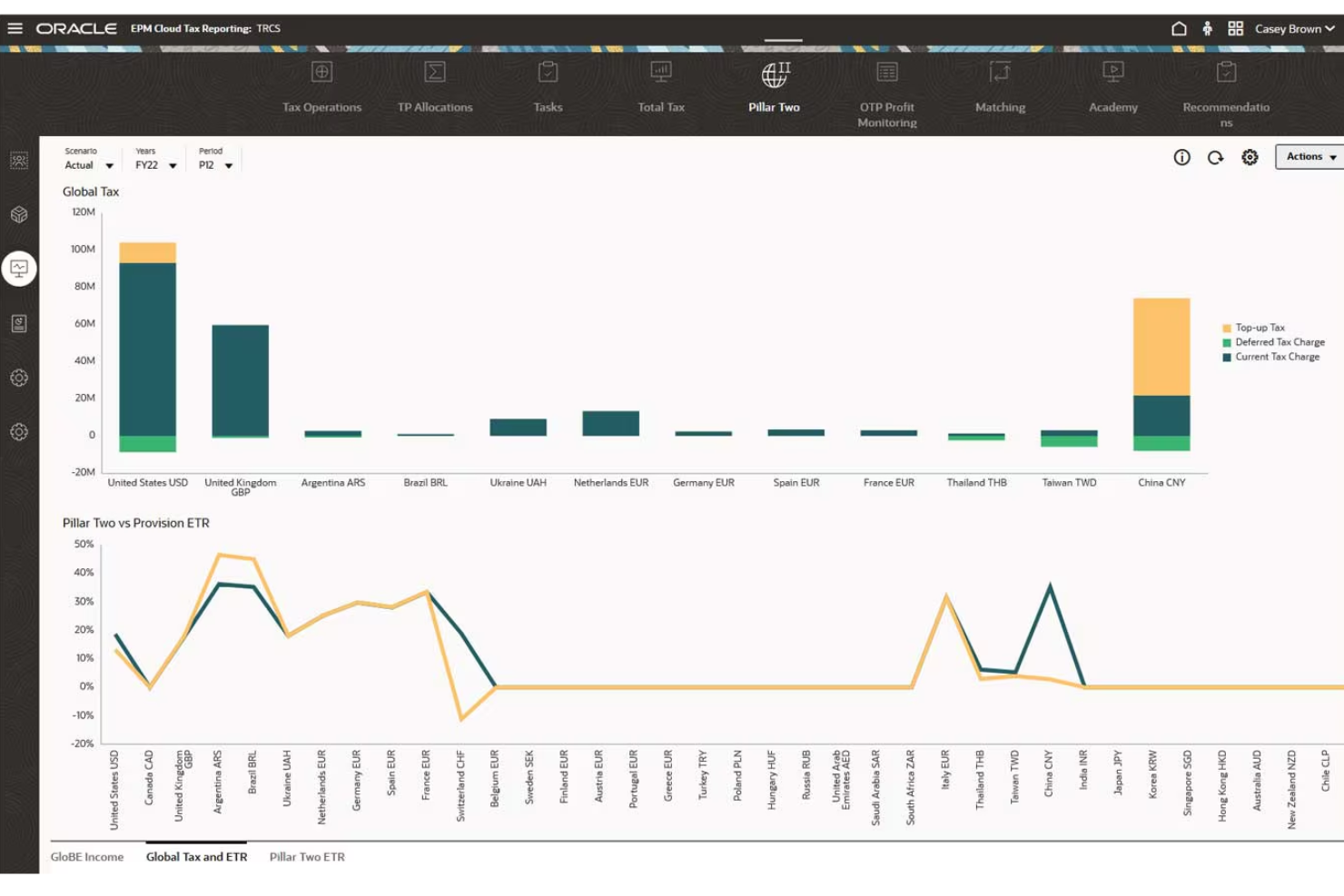 Oracle Cloud EPM Tax Reporting screenshot - Die 10 besten Steuerprogramme im Test 2026