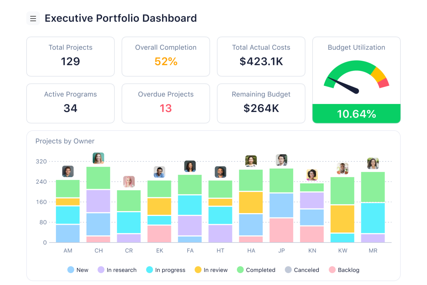 Wrike screenshot - 14 Meilleurs Logiciels de Gestion de Portefeuille Évalués en 2026