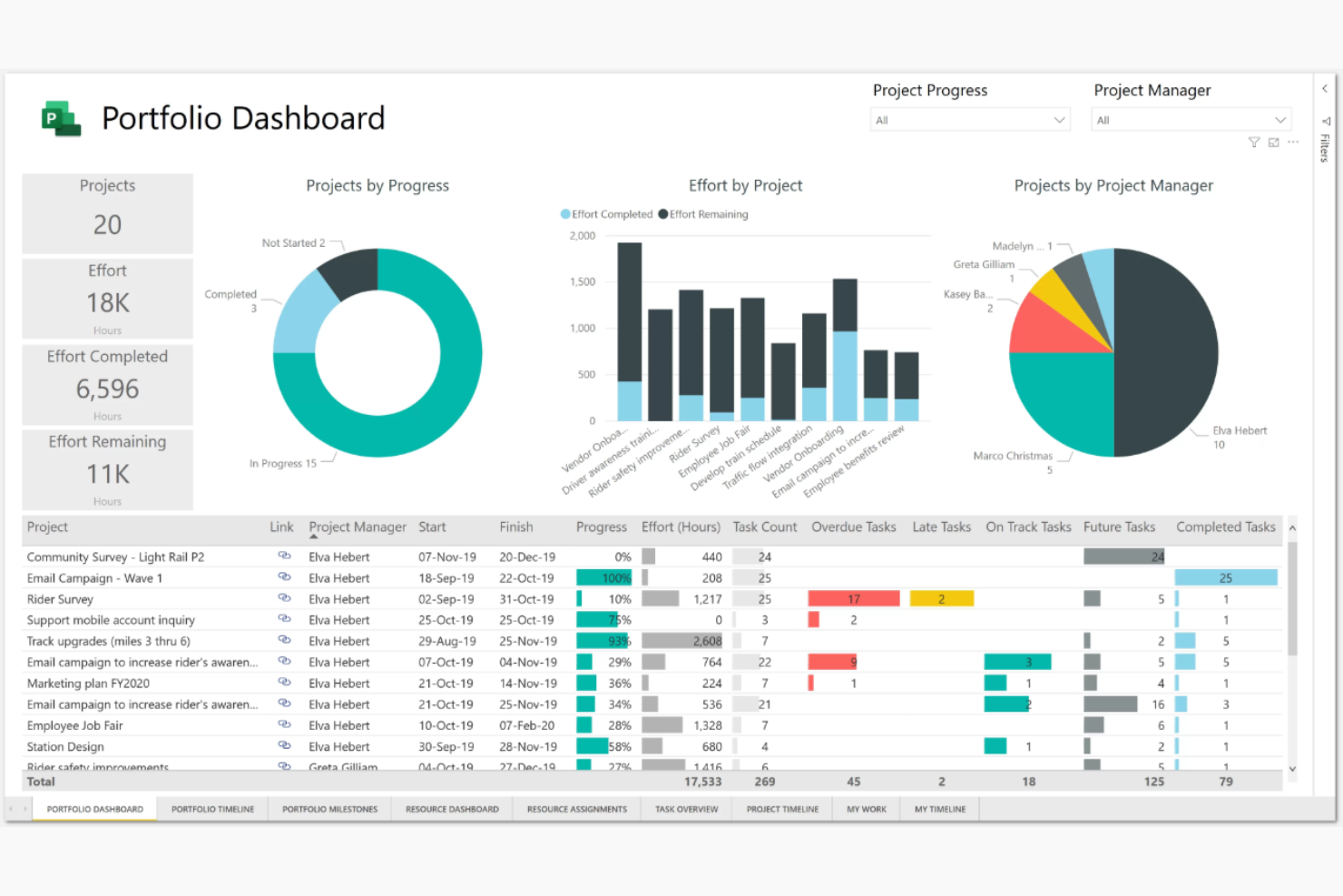 Microsoft Project screenshot - 14 Meilleurs Logiciels de Gestion de Portefeuille Évalués en 2026