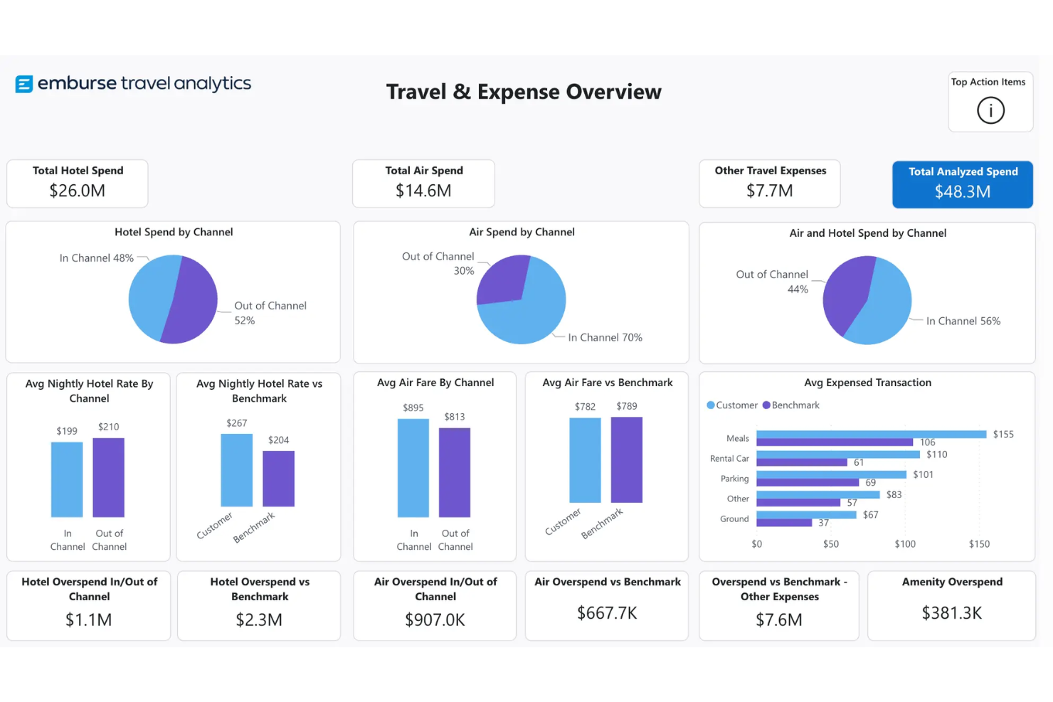 Emburse screenshot - 20 Beste Ausgabenmanagement-Software im Jahr 2026
