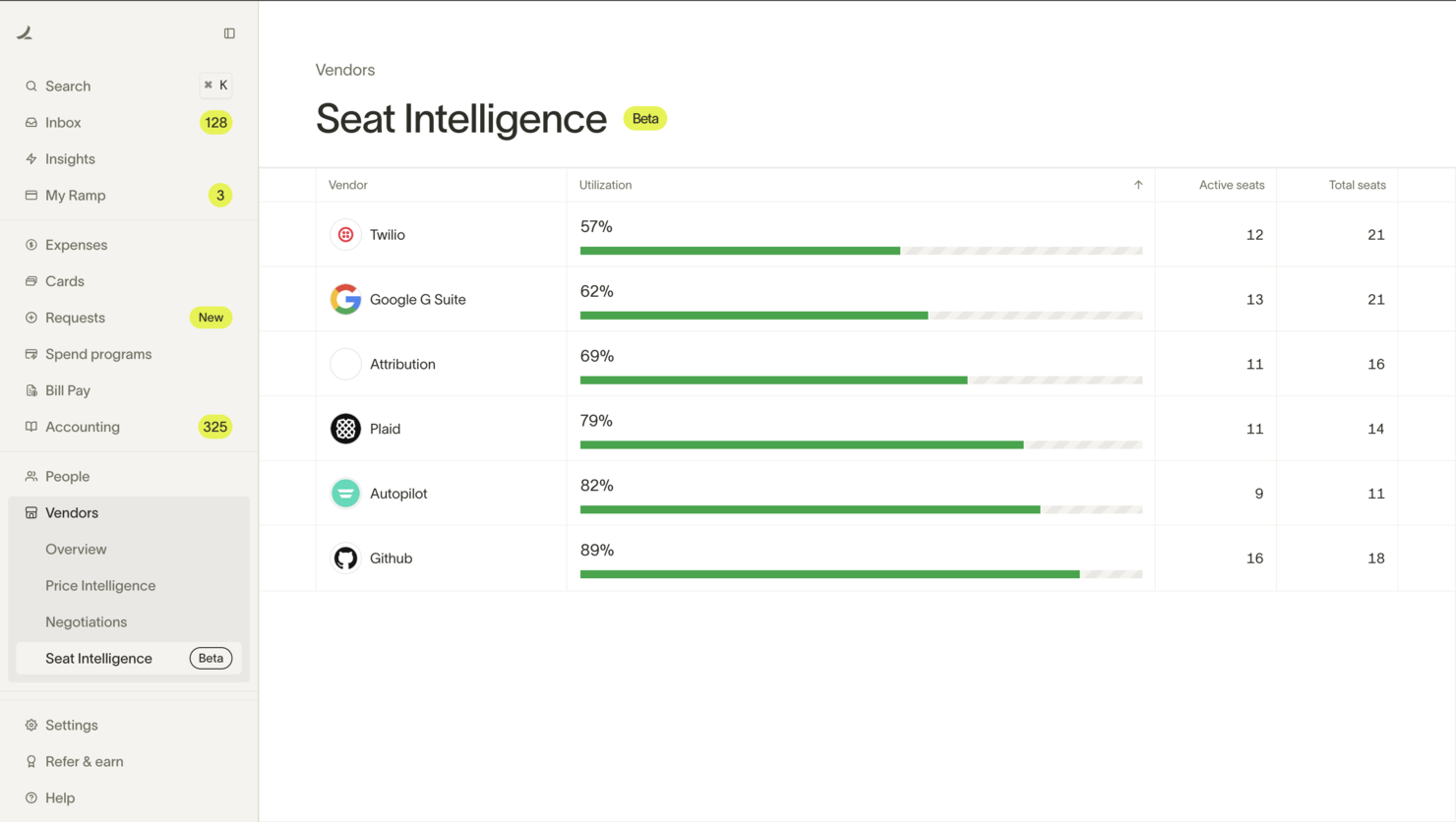 Ramp screenshot - 20 Meilleurs Logiciels de Gestion des Dépenses Passés en Revue en 2026