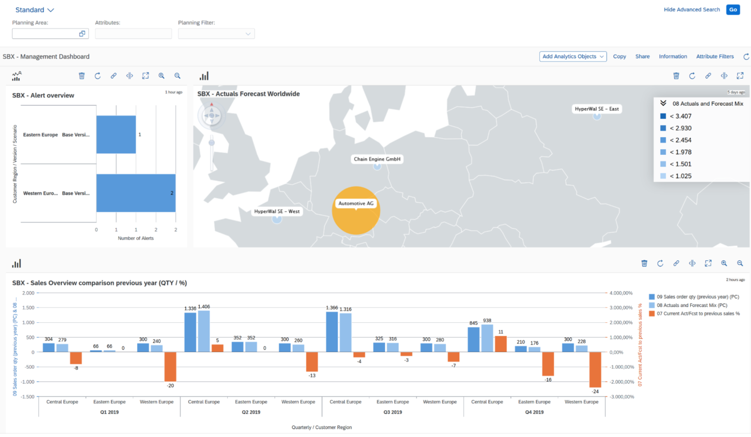 SAP Integrated Business Planning screenshot - 13 Meilleurs Logiciels de Planification de Scénarios Passés en Revue en 2026