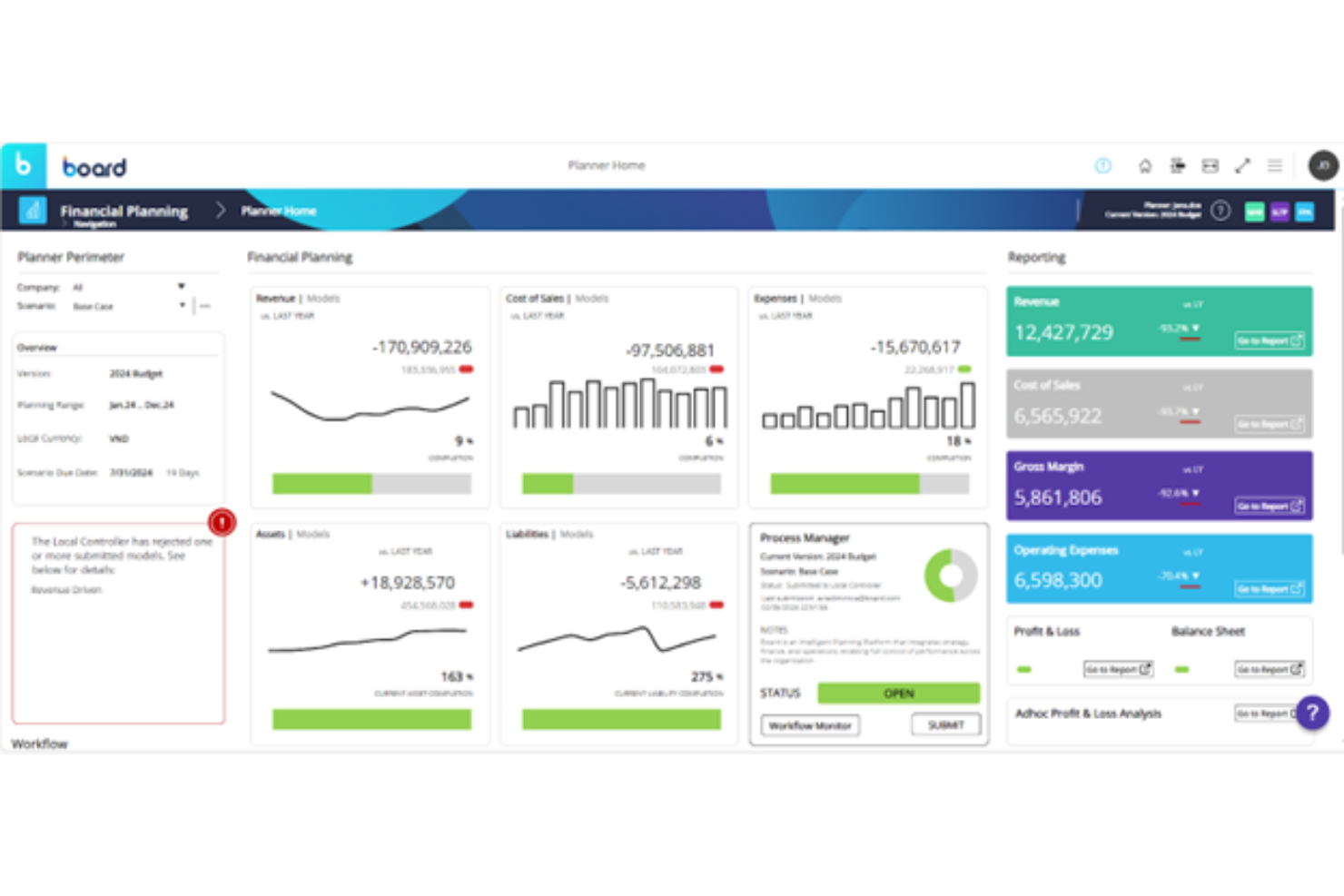Board screenshot - 12 Meilleurs Logiciels de Planification de Capital Passés en Revue en 2026
