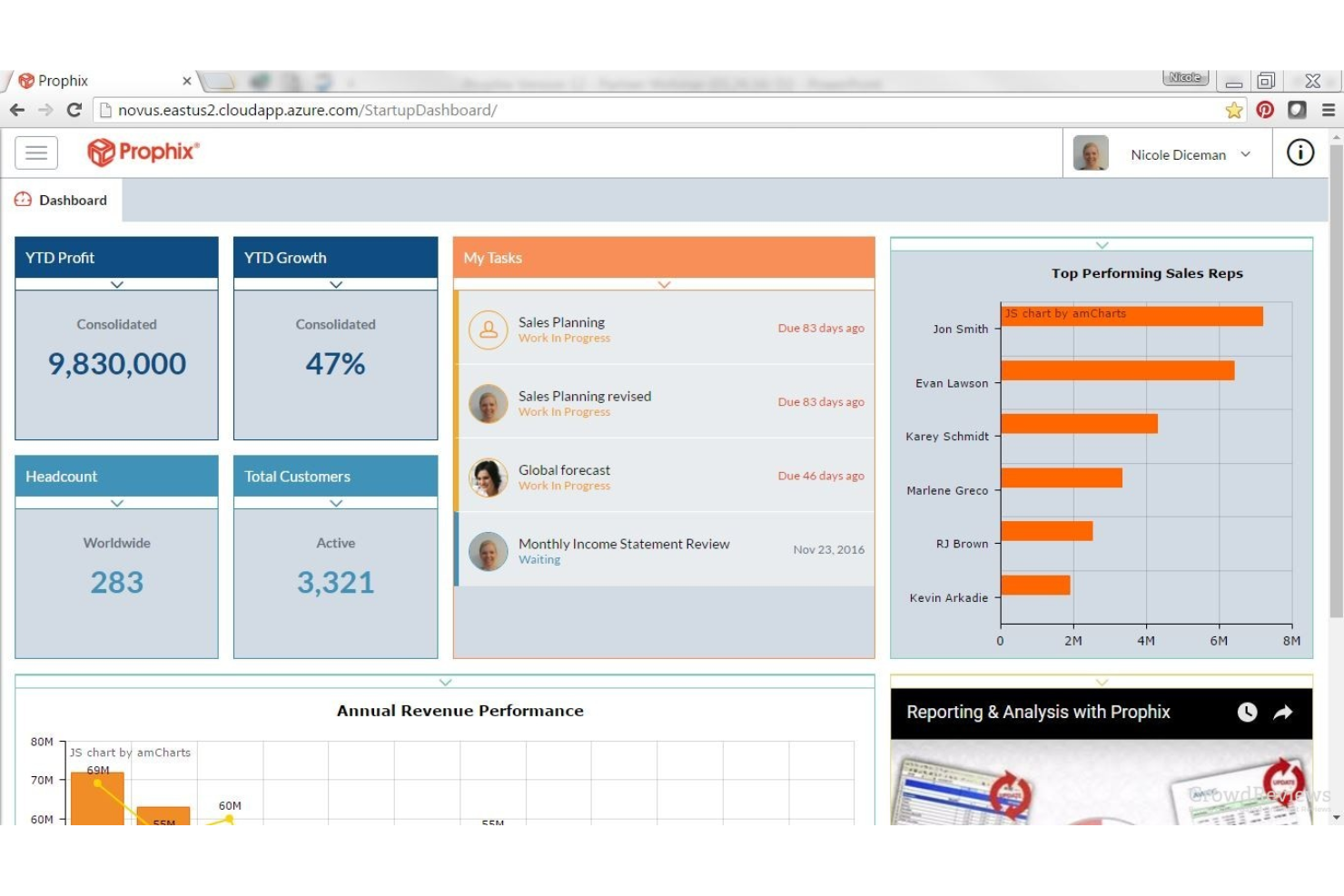 Prophix screenshot - 13 Meilleurs Logiciels de Budgétisation et de Planification Passés en Revue en 2026