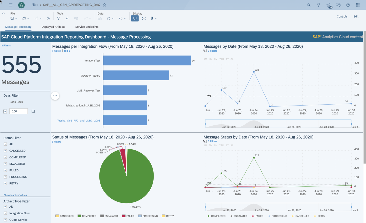 SAP Analytics Cloud screenshot - 13 Meilleurs Logiciels de Budgétisation et de Planification Passés en Revue en 2026