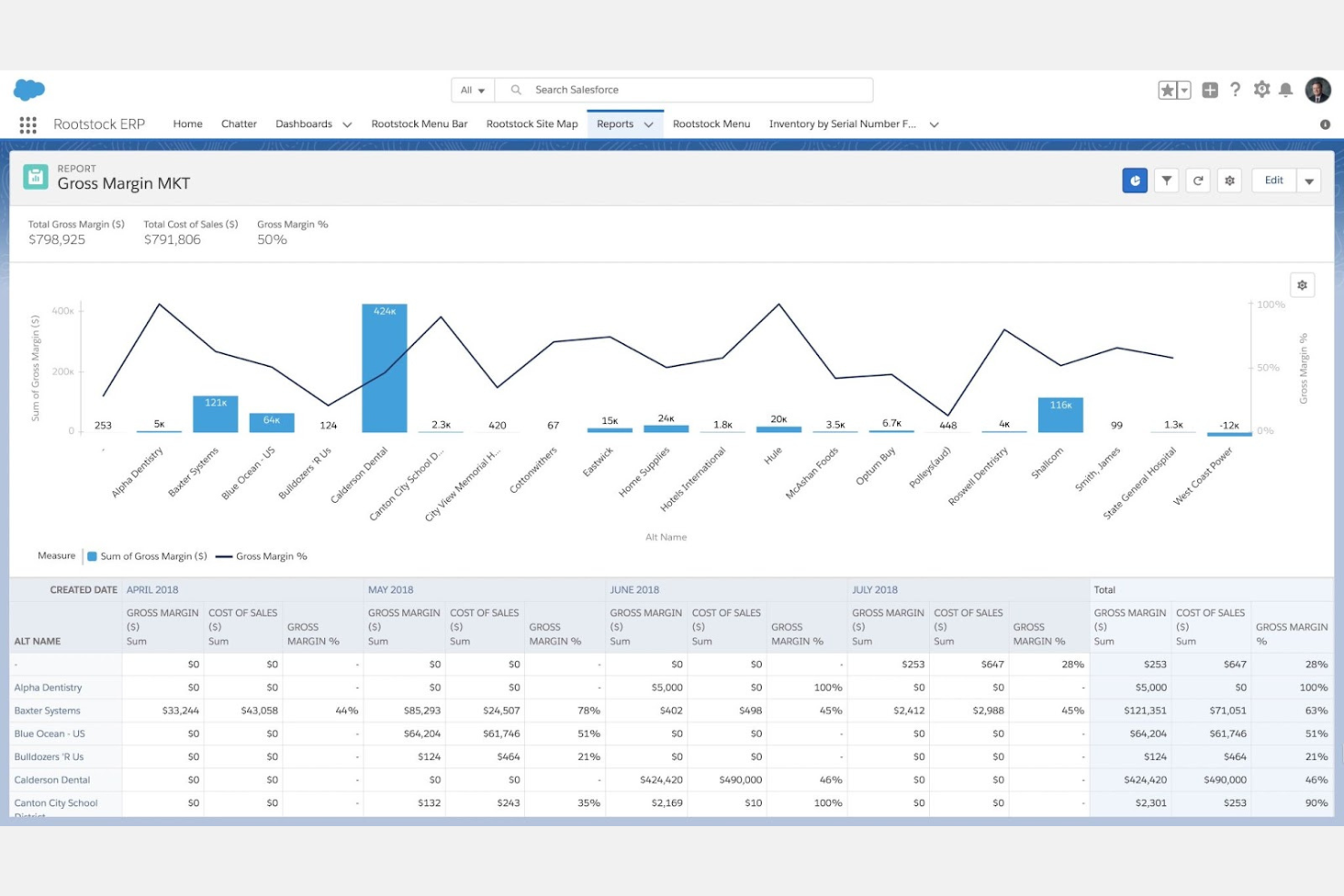 Rootstock screenshot - 12 meilleurs ERP pour l’aviation évalués en 2026
