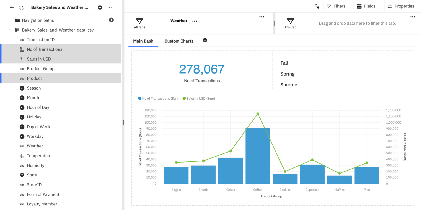 IBM screenshot - 12 Beste Kostenlose Prognose-Software im Test 2026