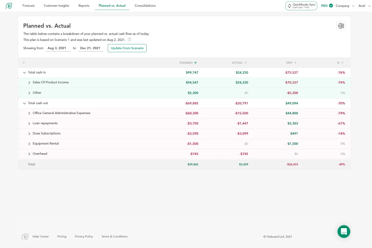 Cash Flow Frog screenshot - 12 Beste Kostenlose Prognose-Software im Test 2026