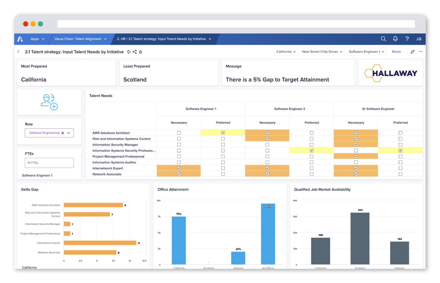 Anaplan screenshot - 17 meilleurs logiciels de budgétisation basée sur zéro évalués en 2026