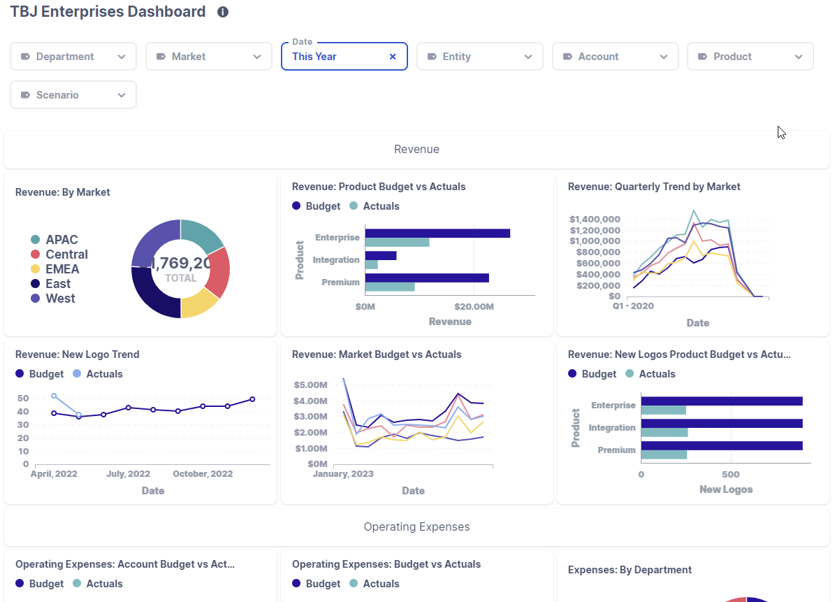 Cube screenshot - 17 meilleurs logiciels de budgétisation basée sur zéro évalués en 2026