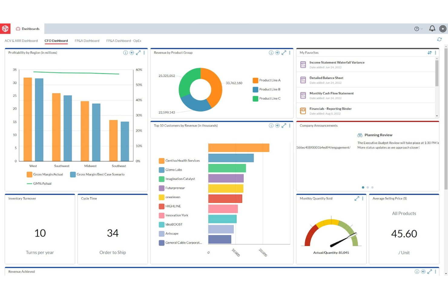 Prophix screenshot - 17 Meilleurs Logiciels de Clôture Financière et de Consolidation Passés en Revue en 2026