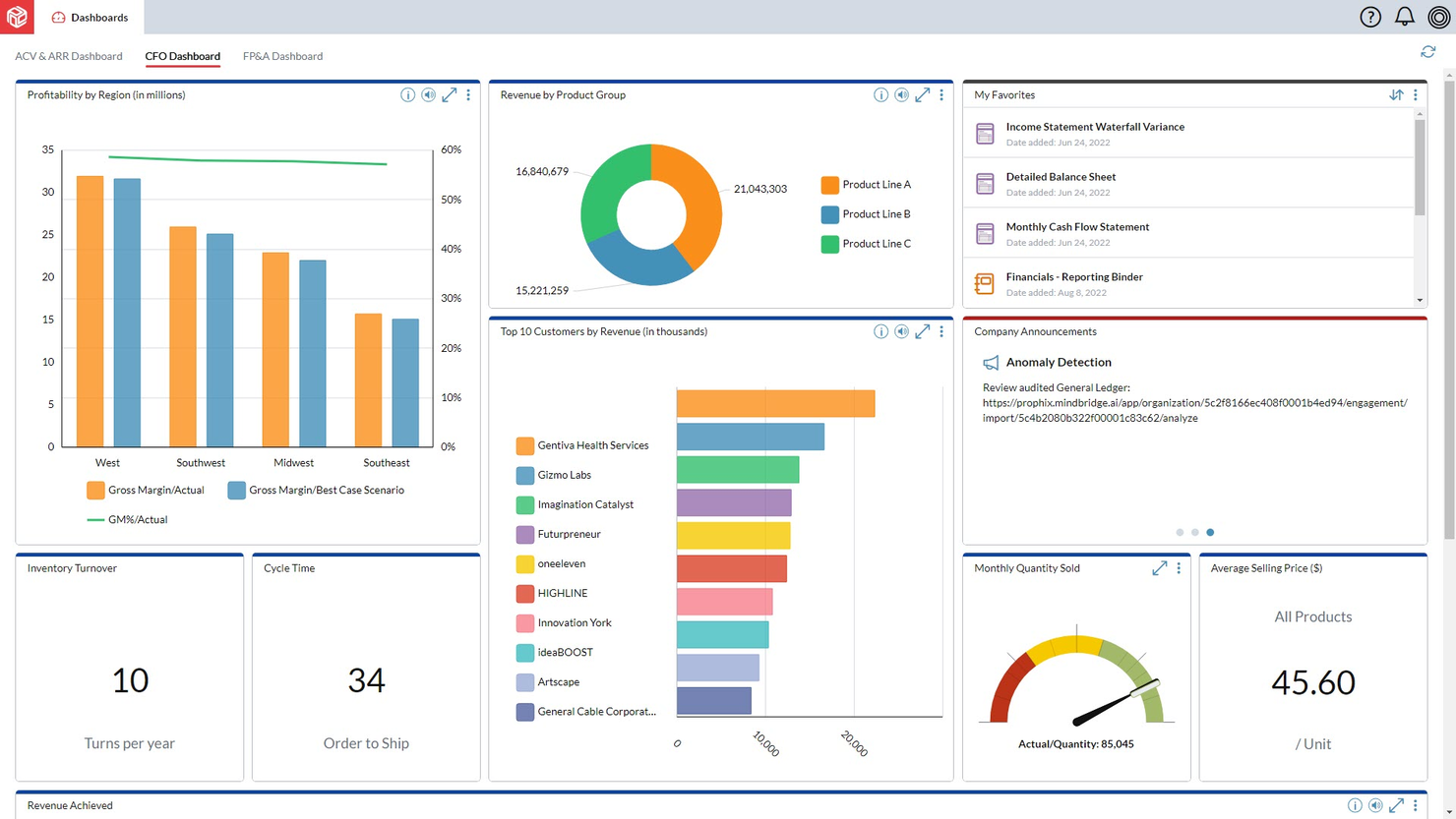Prophix screenshot - 17 meilleurs logiciels de budgétisation basée sur zéro évalués en 2026