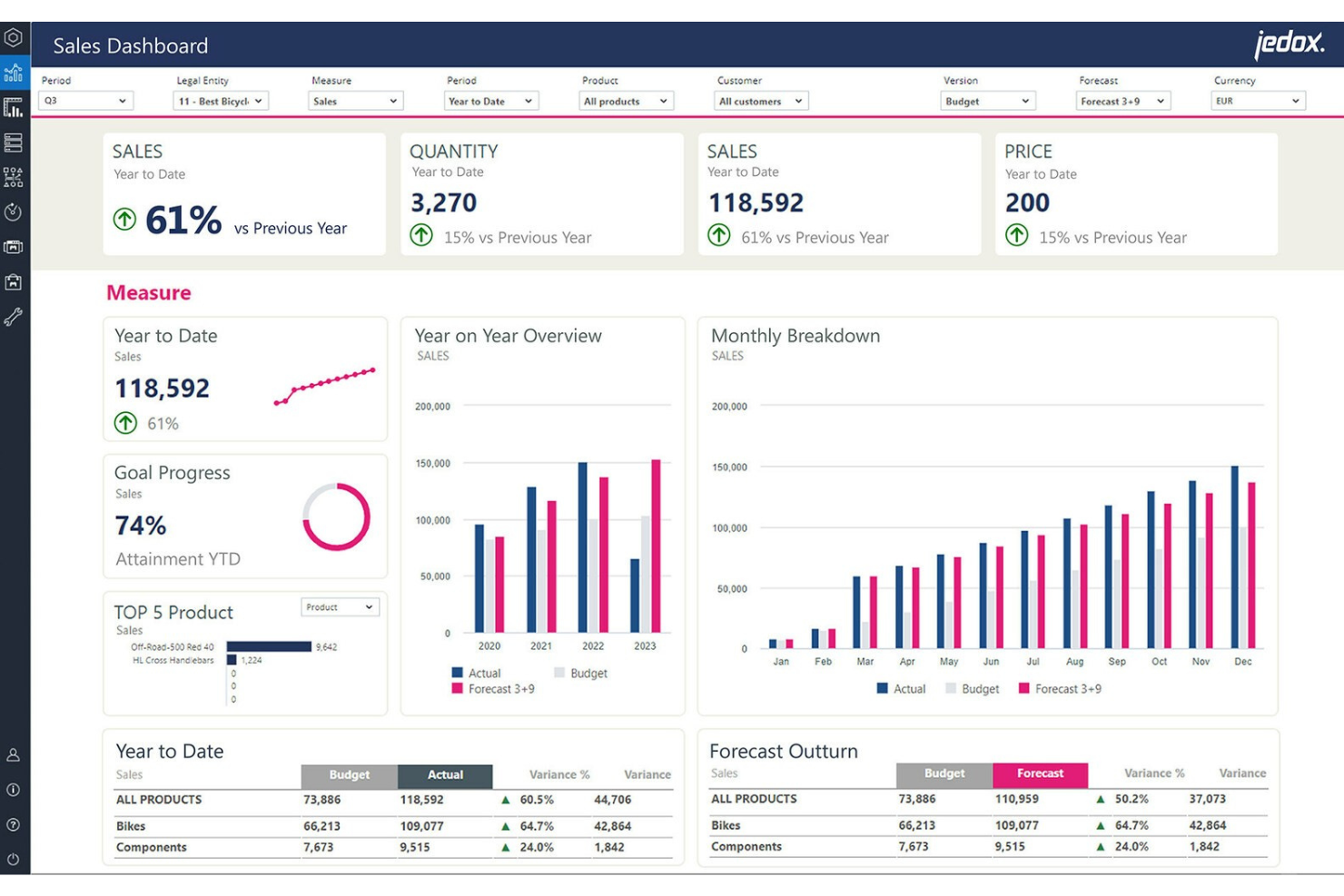 Jedox screenshot - 17 Meilleurs Logiciels de Clôture Financière et de Consolidation Passés en Revue en 2026
