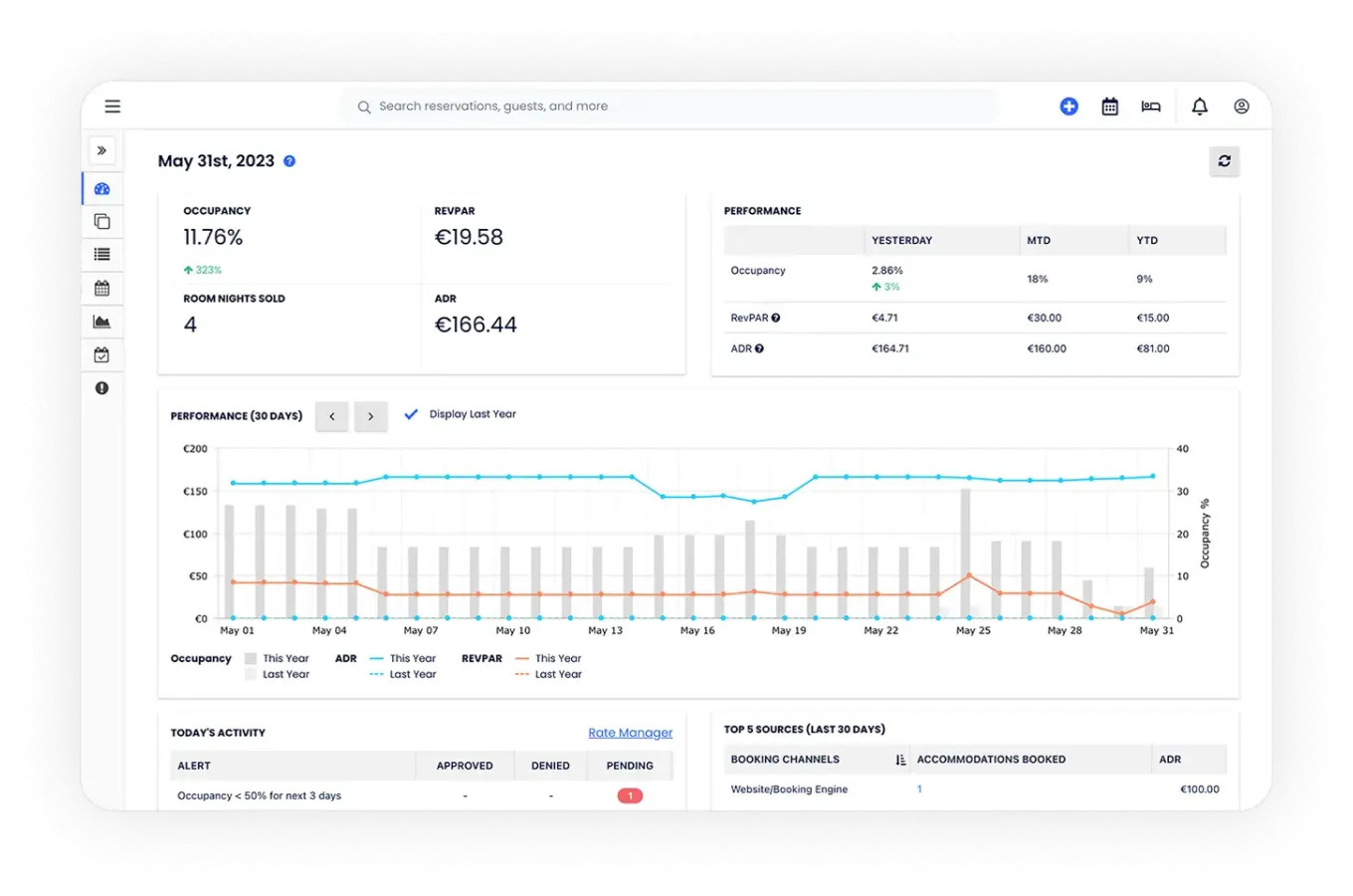 Cloudbeds screenshot - 14 meilleurs logiciels de gestion des revenus évalués en 2026