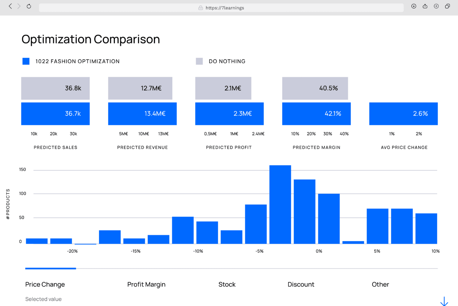 7Learnings screenshot - 14 meilleurs logiciels de gestion des revenus évalués en 2026