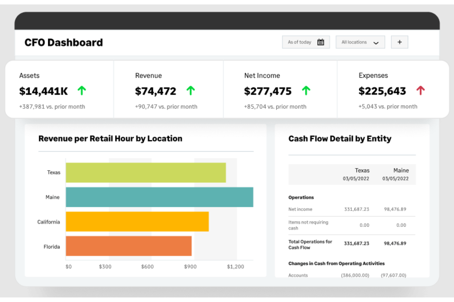 Sage Intacct screenshot - 15 Meilleurs Logiciels de Comptabilité d’Entreprise Passés en Revue en 2026