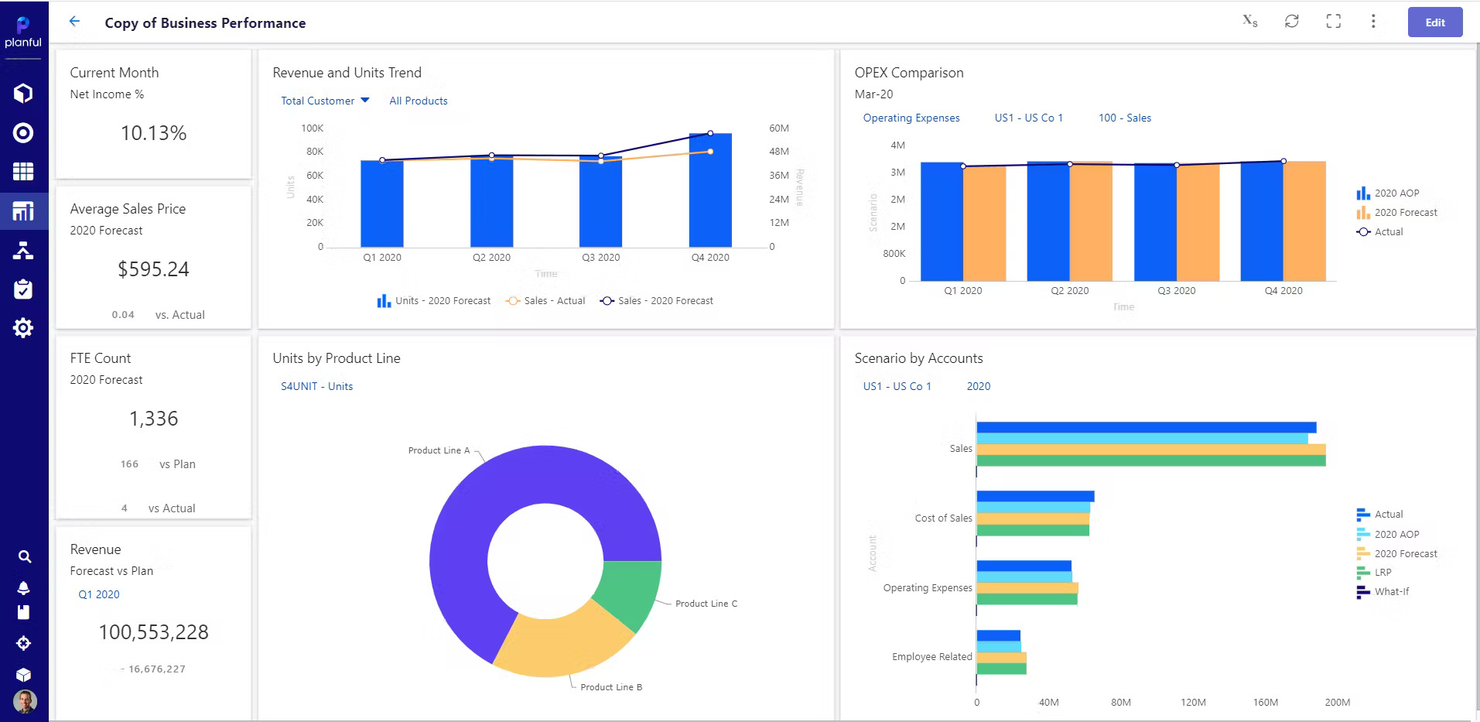 Planful screenshot - 13 Beste Software für Finanzberichte im Test 2026