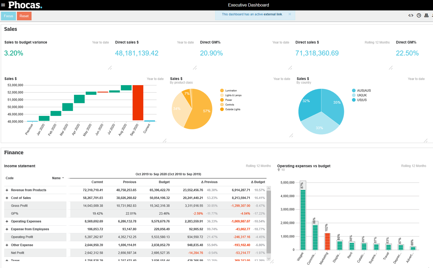 Phocas screenshot - 13 Meilleurs Logiciels d’État Financier Évalués en 2026