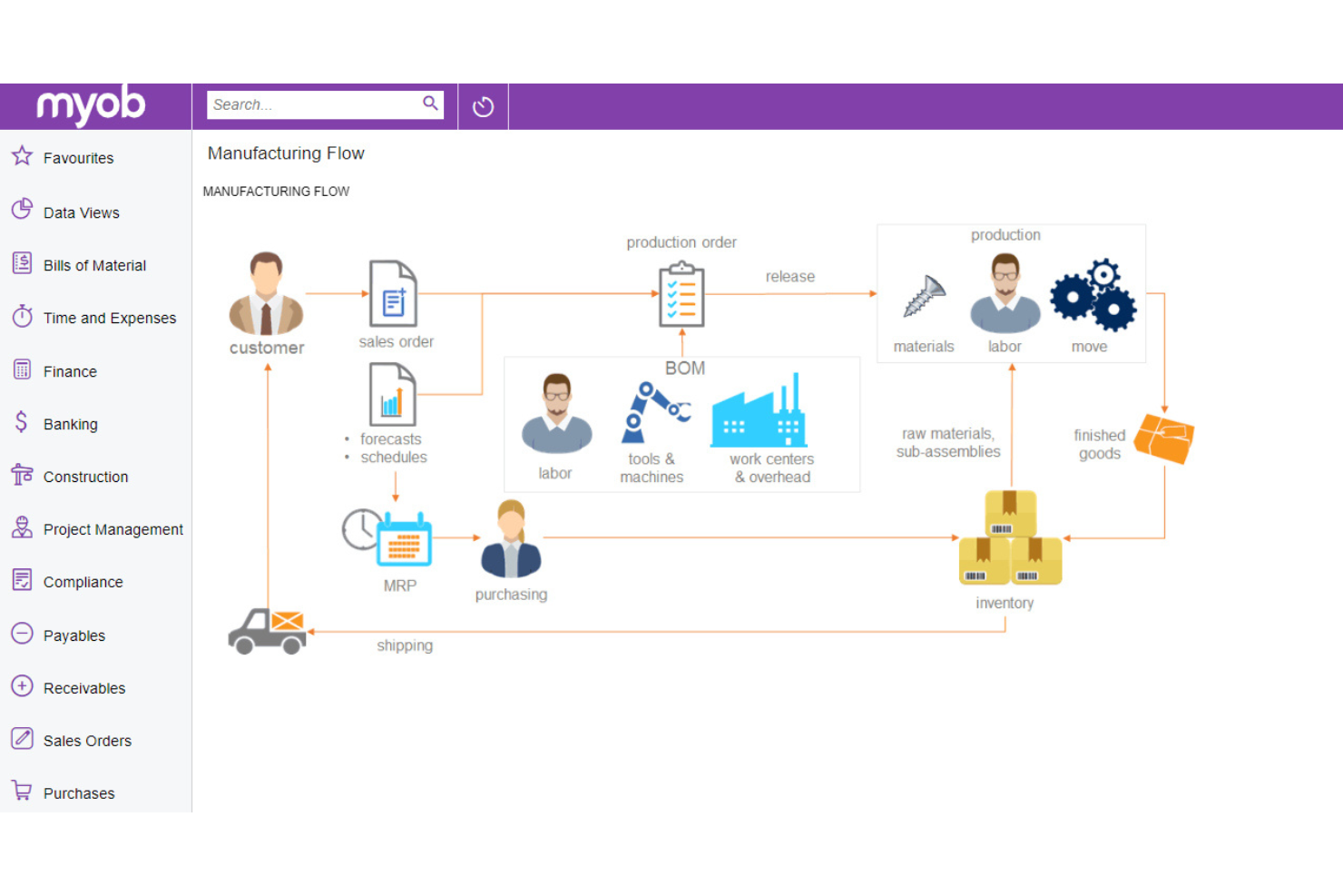 MYOB screenshot - Les 10 meilleurs logiciels de comptabilité pour concessionnaires automobiles en 2026