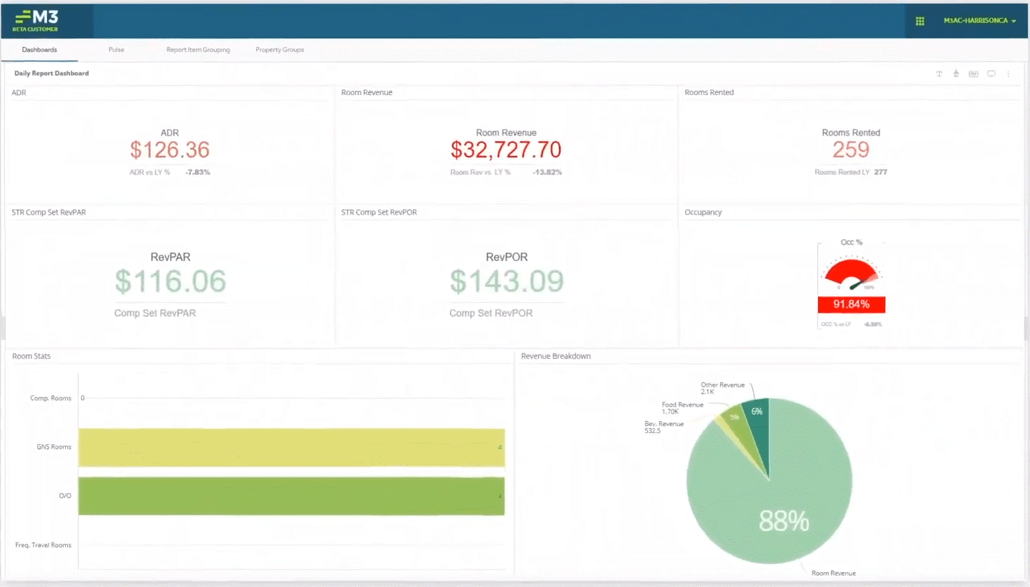 M3 Accounting Core screenshot - Die 10 besten Hotelbuchhaltungssoftwares im Test 2026