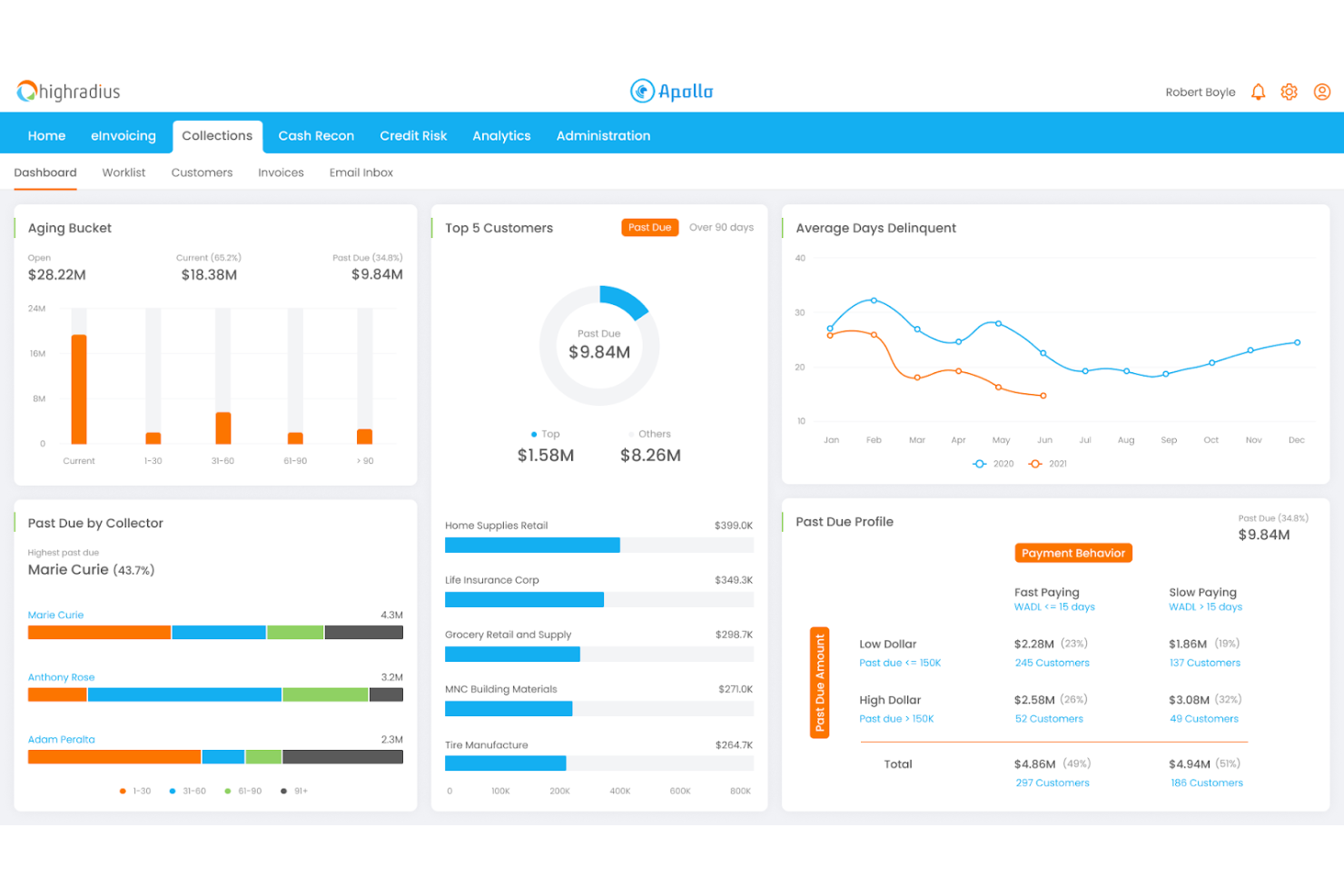 HighRadius screenshot - Les 10 meilleurs logiciels de recouvrement de dettes automatisé évalués en 2026