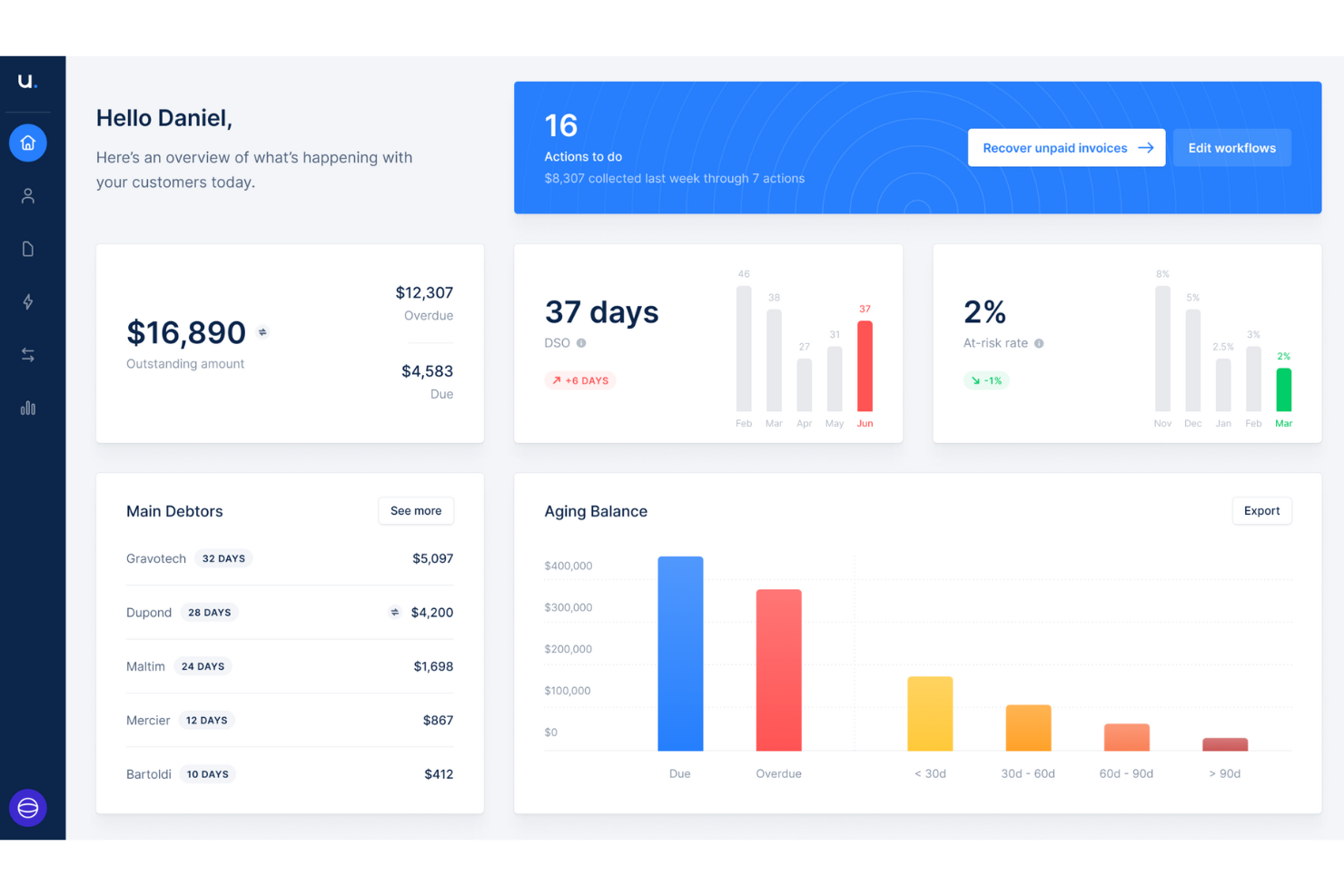 Upflow screenshot - 20 Beste automatisierte Inkasso-Software im Test 2026