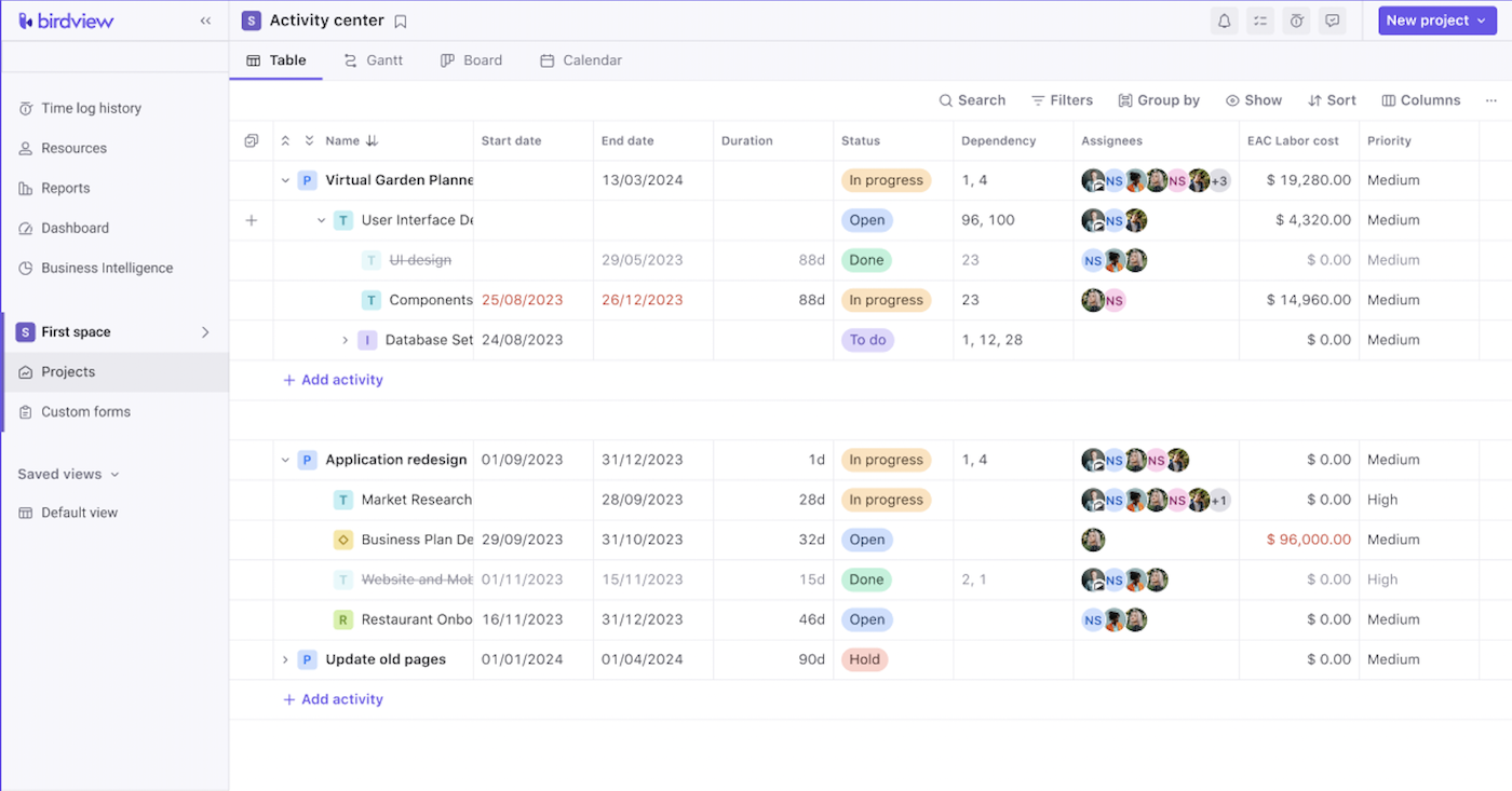 Birdview screenshot - Die 10 besten Buchhaltungs- und Projektmanagement-Tools für 2026