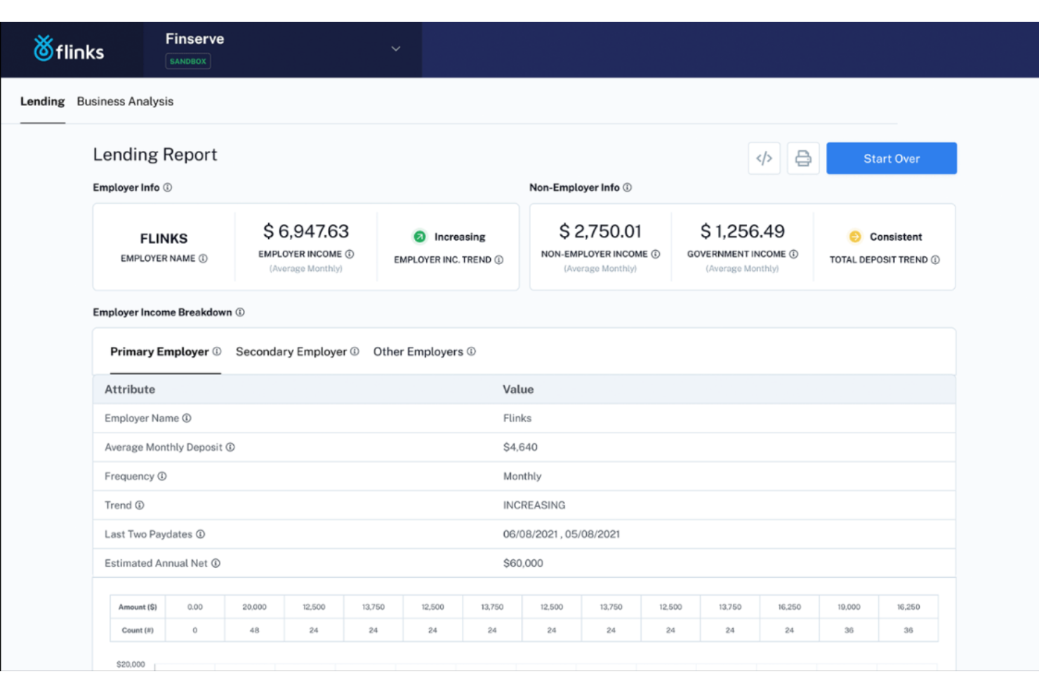 Flinks screenshot - 10 beste Kreditbewertungssoftware im Test 2026