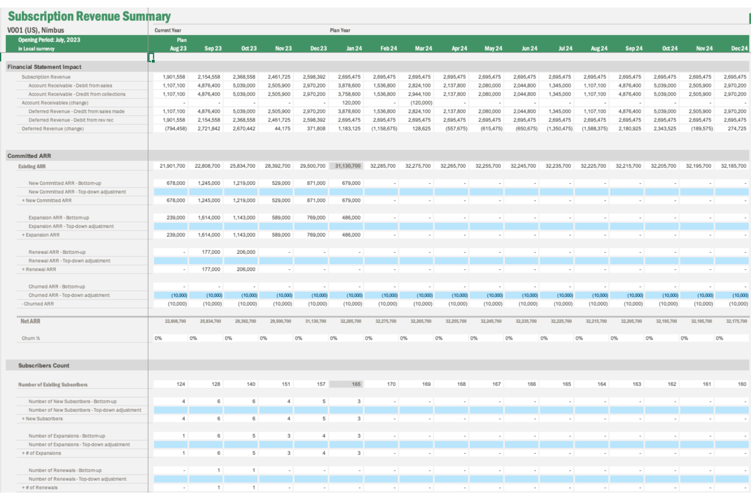 Vena screenshot - Die 10 besten Softwarelösungen für Budgetverwaltung im Test 2026