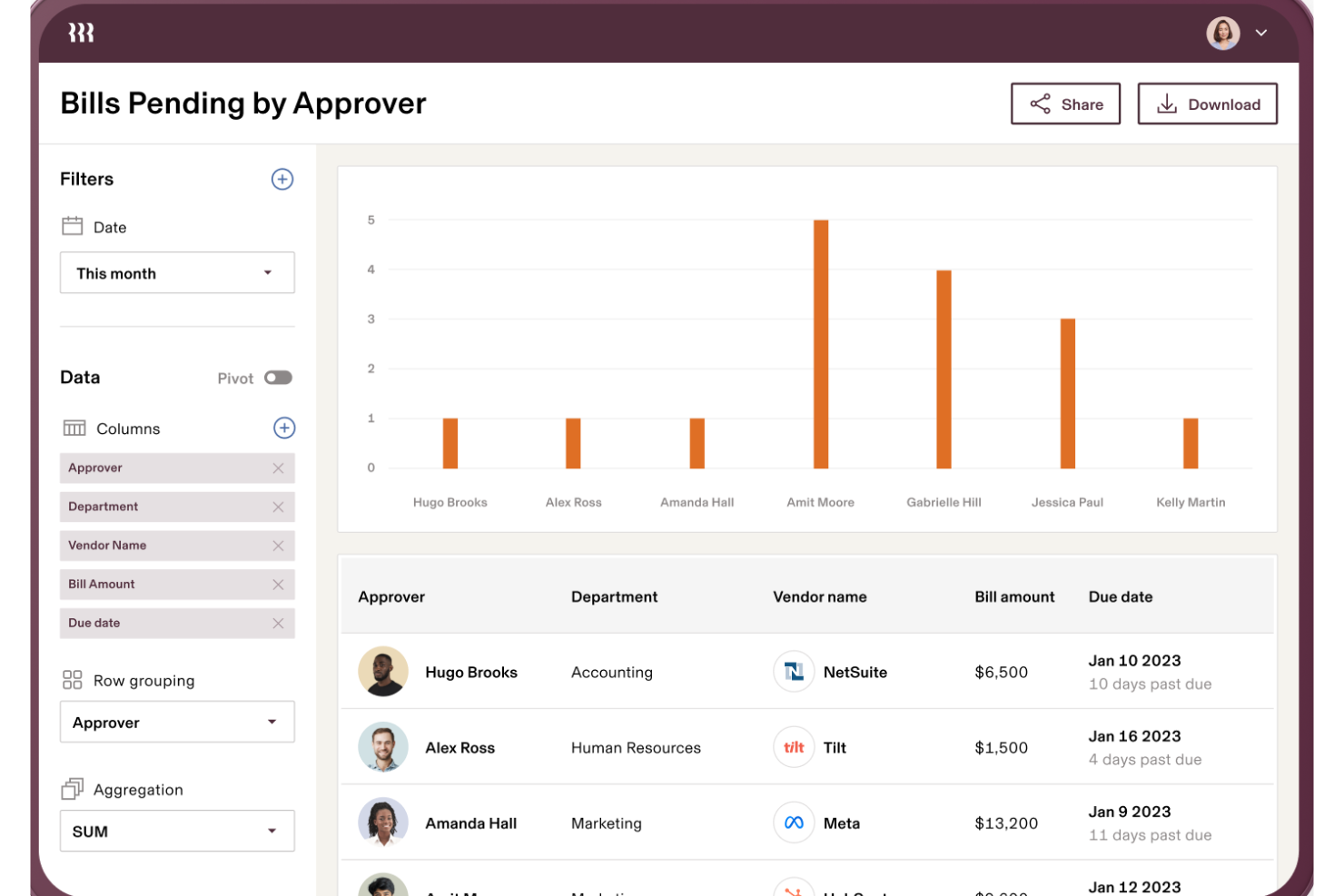 Rippling Spend screenshot - 20 Meilleurs Logiciels de Facturation Récurrente Passés en Revue en 2026