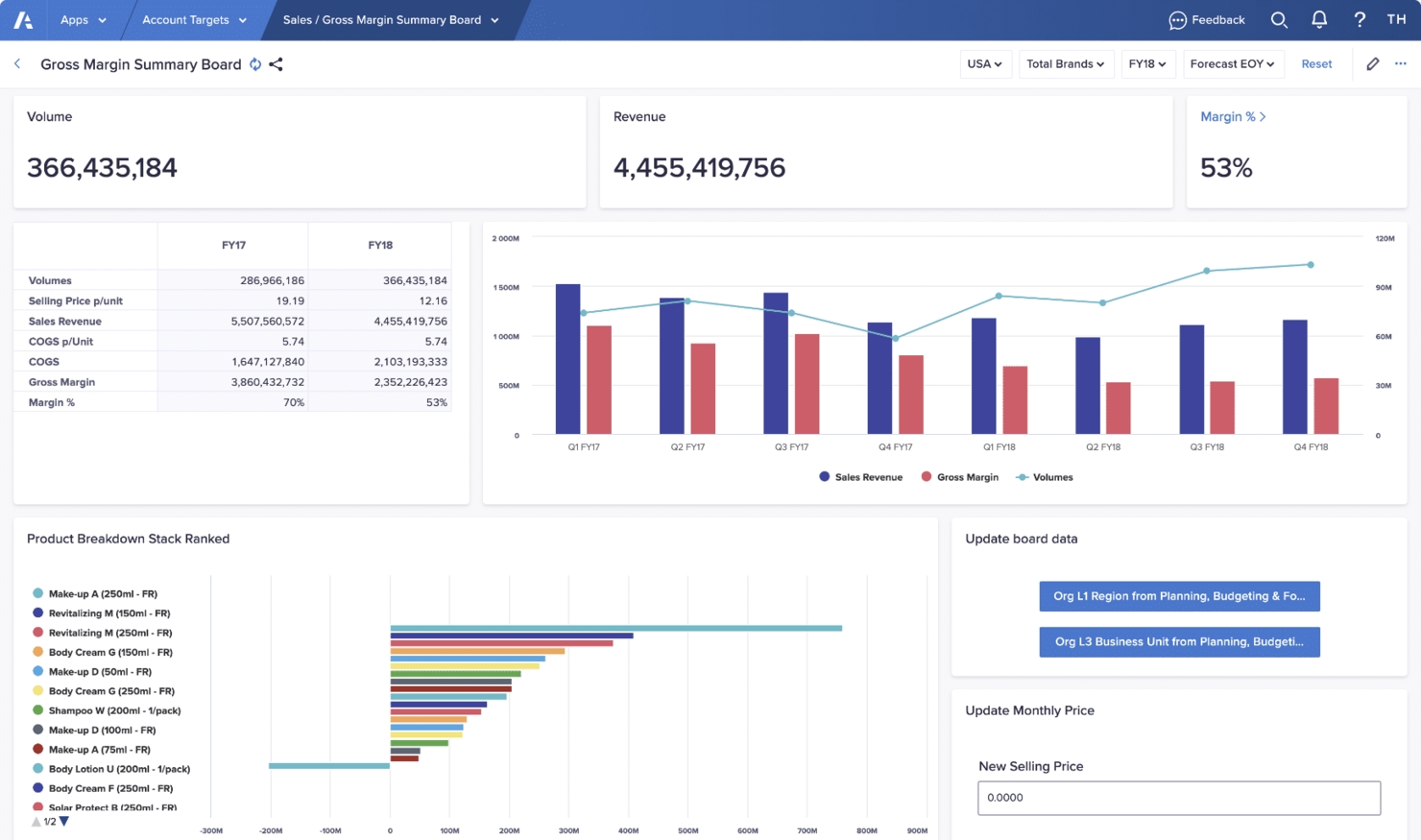 Anaplan screenshot - 10 meilleurs logiciels de budgétisation d’entreprise évalués en 2026